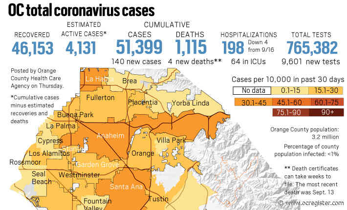 Coronavirus: 140 new cases, four new deaths in Orange County reported on Sept. 17