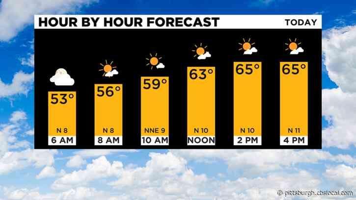 Pittsburgh Weather: Cool And Sunny Weekend Ahead