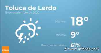 Previsión meteorológica: El tiempo hoy en Toluca de Lerdo, 18 de septiembre - Infobae.com
