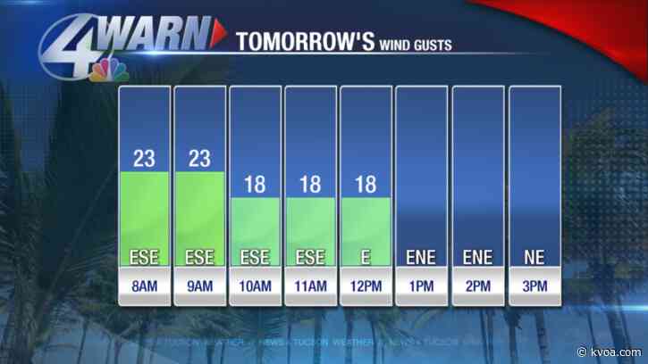 Breezy start to Sunday and staying warm