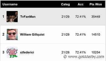 Creative Arts Emmys 2020 winners: Best prediction scores by our Editors and Users - Gold Derby