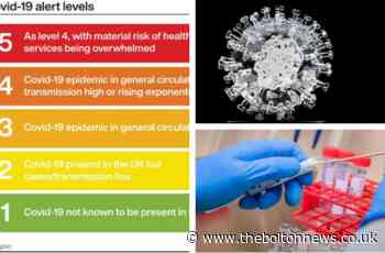 UK's chief medical officers recommend coronavirus alert level moves to level 4