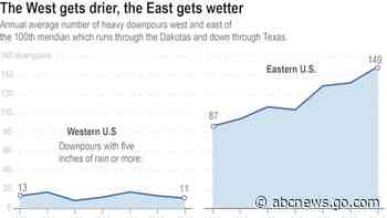 Underwater and on fire: US climate change magnifies extremes