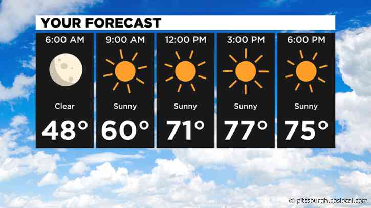 Pittsburgh Weather: Warm Weather And Dry Conditions Last Throughout The Week
