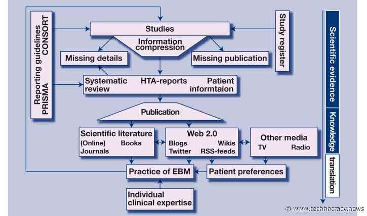 Flashback 2005: How Technocrats Took Over the Practice of Medicine