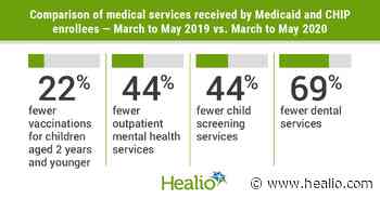 Many Medicaid, CHIP enrollees skipped routine medical care during early days of pandemic - Healio