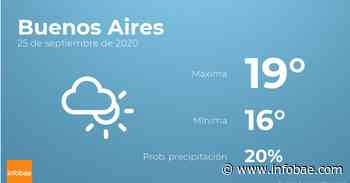 Previsión meteorológica: El tiempo hoy en Buenos Aires, 25 de septiembre - infobae