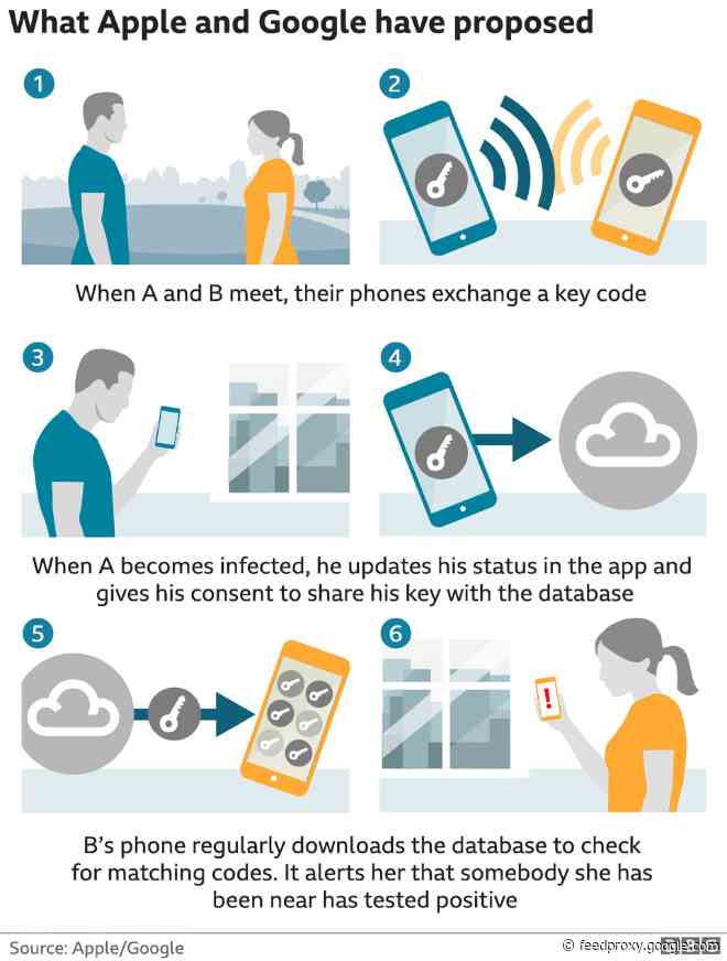 COVID-19 contact tracing app based on Apple-Google API launches in England and Wales