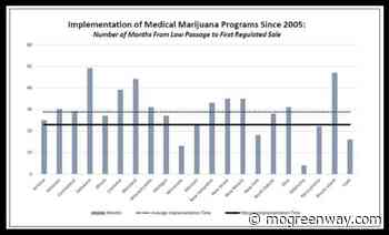 DHSS announces successful medical marijuana facility commencement inspections - Greenway