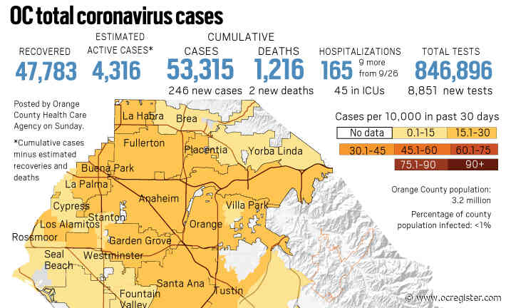 Coronavirus: 246 new cases, 2 new deaths reported in Orange County on Sept. 27