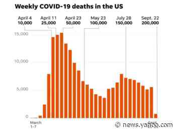 Fact check: Claim of double standards between COVID-19, swine flu responses is inaccurate