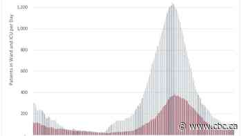 Ontario's second wave of COVID-19 forecast to peak in October