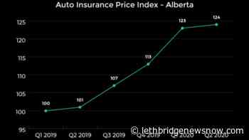 Report: Alberta auto insurance rates up 24% since beginning of 2019 - Lethbridge News Now