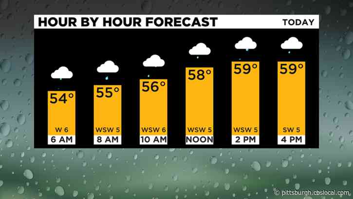 Pittsburgh Weather: Area Sees First Rain In Two Weeks, Cooler Temperatures On The Way