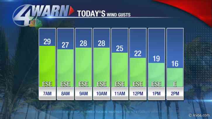 Warm and breezy today!