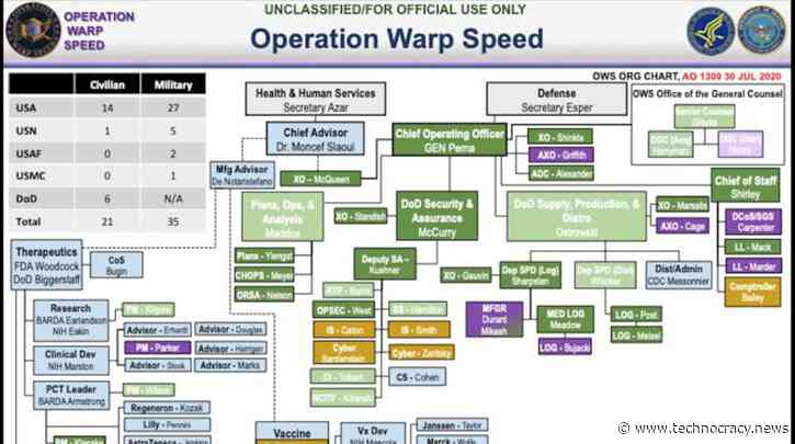 Vast Military Operation To Deliver 300 Million Doses Of COVID Vaccine