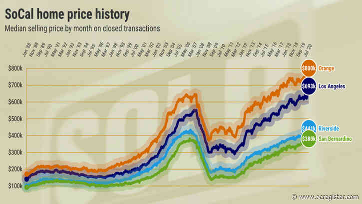 Orange County home price hits new high: $800,000 after 11.6% jump