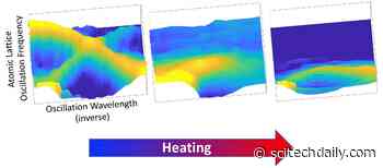 Cold Neutrons Uncover “Floppy” Atomic Dynamics That Help Turn Heat Into Electricity