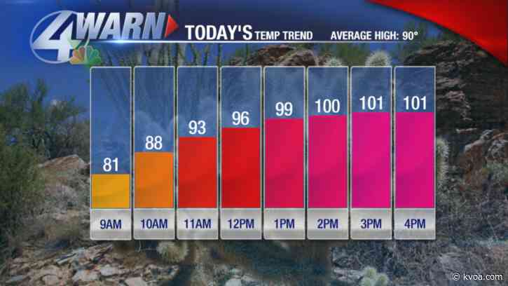 Not done with the triple digits yet!