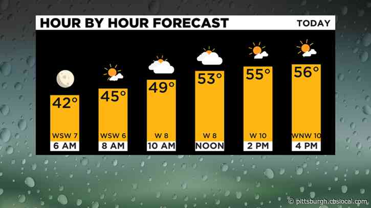 Pittsburgh Weather: Cooler Temperatures Move In This Weekend