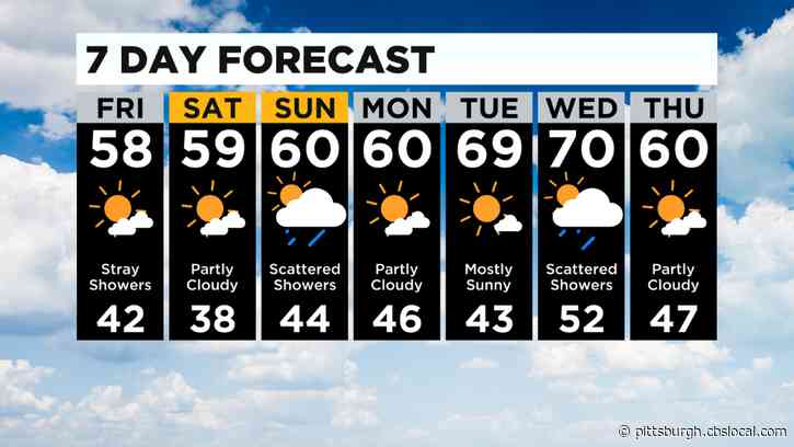 Pittsburgh Weather: Frost Advisory Issued As Temperatures Are Expected To Drop Overnight