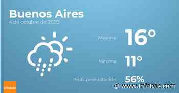 Previsión meteorológica: El tiempo hoy en Buenos Aires, 4 de octubre - infobae