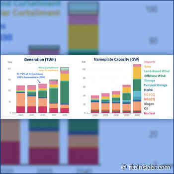 Rhode Island Updates 2030 Load and Renewables Forecast - RTO Insider