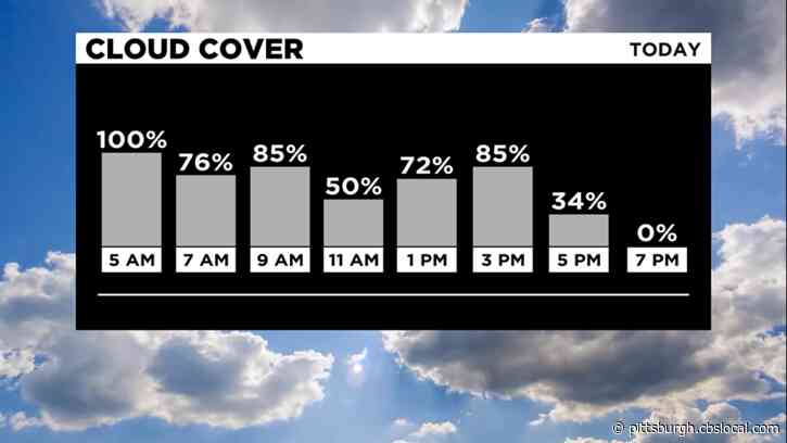 Pittsburgh Weather: Cloudy Skies, Cool Temperatures