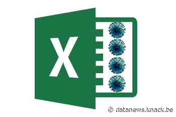 Fout in Britse coronacijfers door... te weinig kolommen in Excel