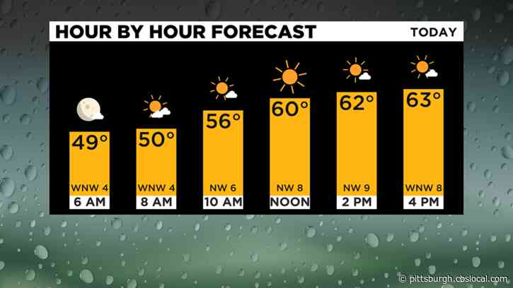 Pittsburgh Weather: Fall Weather Briefly Returns