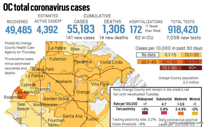 Coronavirus: 14 new deaths reported in Orange County on Oct. 8, total surpassed 1,300