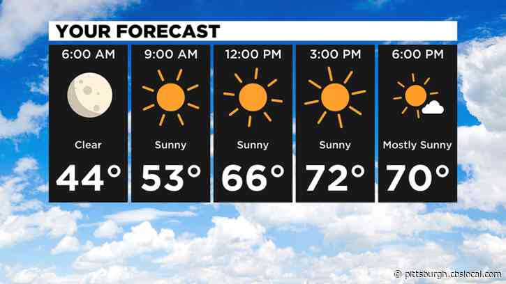 Pittsburgh Weather: Weekend Will Be Mostly Sunny And Warm