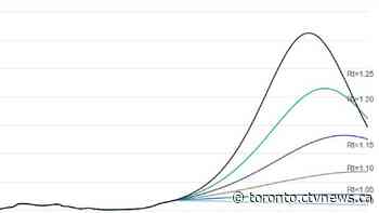 Toronto's new modelling predicts pandemic will get 'much worse' without restrictions - CTV Toronto