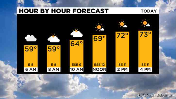 Pittsburgh Weather: Dry Conditions Monday, Cooler Temperatures On The Way