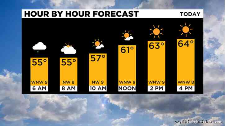 Pittsburgh Weather: Dry Stretch Of Weather Continues Despite Overnight Rain