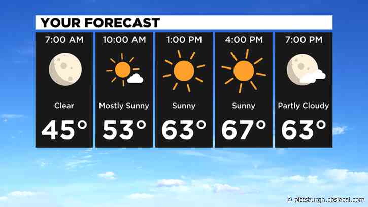 Pittsburgh Weather: Cold Front Looms Later In The Week