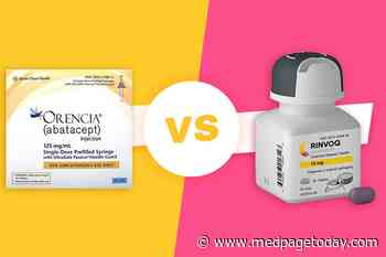 Upadacitinib, Abatacept Go Head to Head in RA