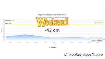 El Río de la Plata sigue en bajada y Buenos Aires lo siente - Weekend