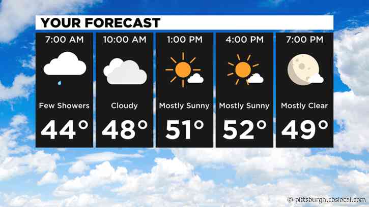 Pittsburgh Weather: Cold Front Moves In, Temperatures Falling Into The Weekend