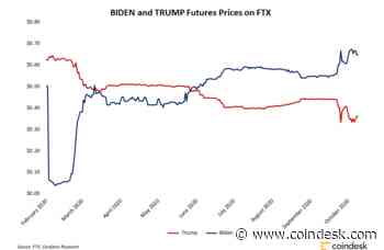 Crypto Traders Bet on US Election as FTX Prediction Markets Hit Record Volumes