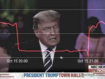 Here’s what happened to MSNBC’s viewership when Trump’s town hall came on: Datacenter Weekly