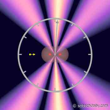 Zeptoseconds: New World Record in Short Time Measurement As Physicists Track the Propagation of Light in a Molecule