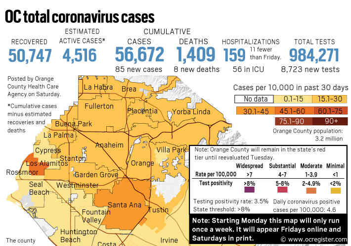 Coronavirus: 85 new cases, 8 deaths in Orange County on Oct. 17