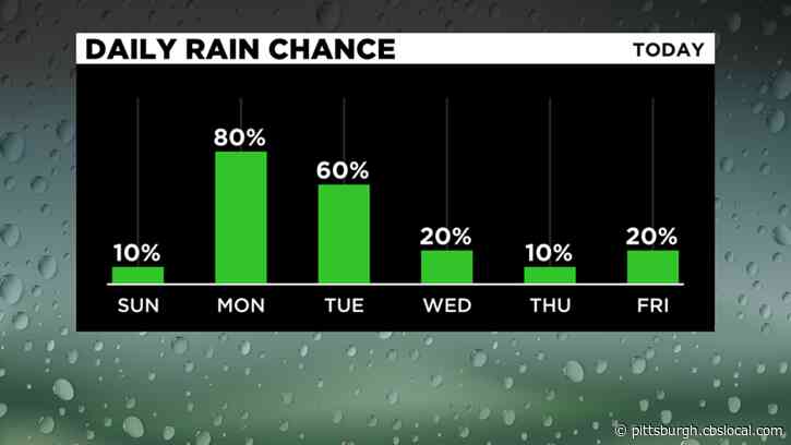 Pittsburgh Weather: Warmer Temperatures, Partly Sunny Skies For Steelers Game
