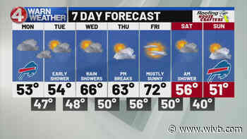 Rain continues this morning