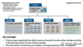 Here's how the COVID-19 outbreak at Hamilton spin studio Spinco spread