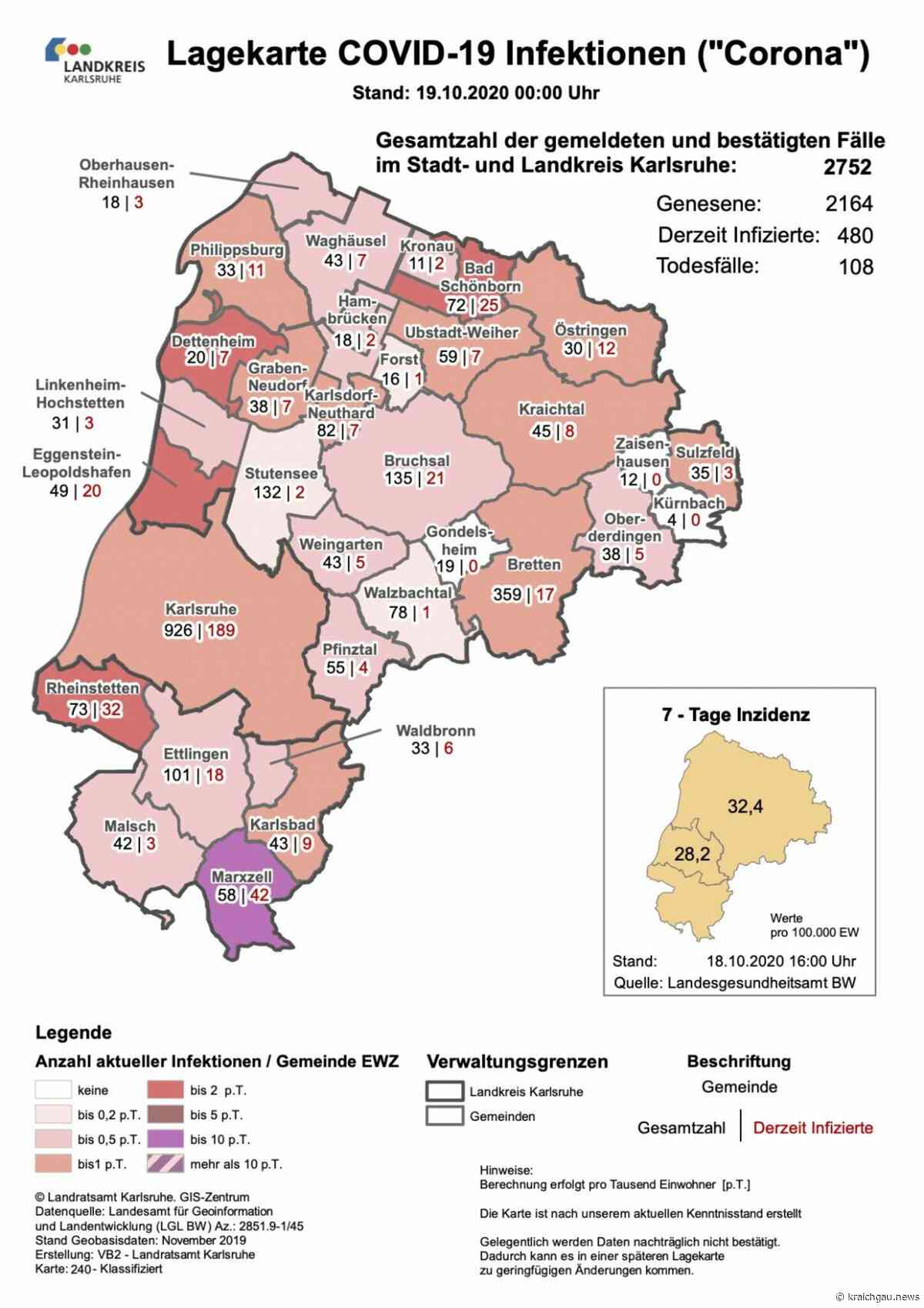 Corona in der Region (Stand: 19. Oktober): Coronavirus in Bretten, Landkreis Karlsruhe sowie Rhein-Neckar-Kreis und Enzkreis - Bretten - kraichgau.news