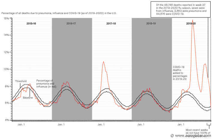 Coronavirus: How it compares to the flu and where to get flu vaccines