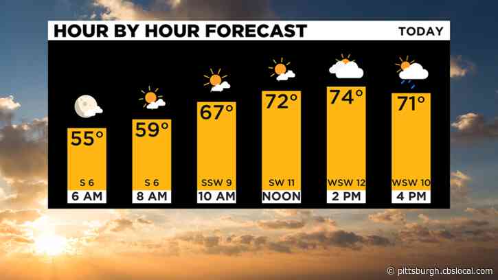 Pittsburgh Weather: Overcast Skies, Brief Chance Of Showers