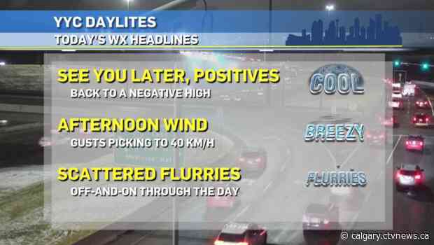 Snow showers today and a cold weekend ahead!